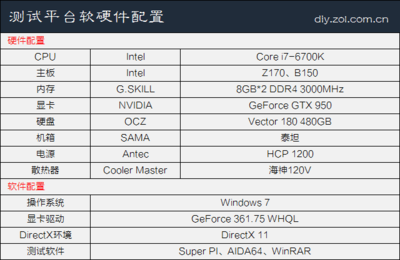 300元差在哪兒？Z170與B150主板深度對比